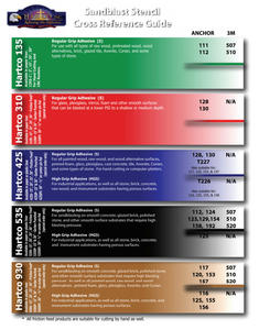 Hartco Mask Cross Reference Guide